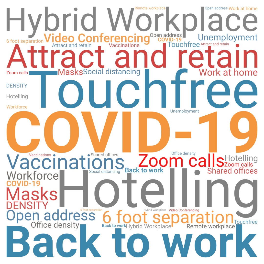 A word cloud of various words related to covid-1 9.